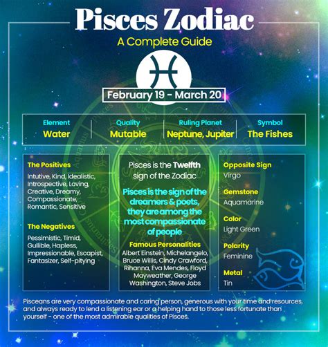 My Pisces Zodiac Sign: Personality .
